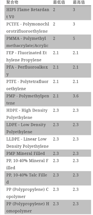 ng娱乐电子游戏官网
