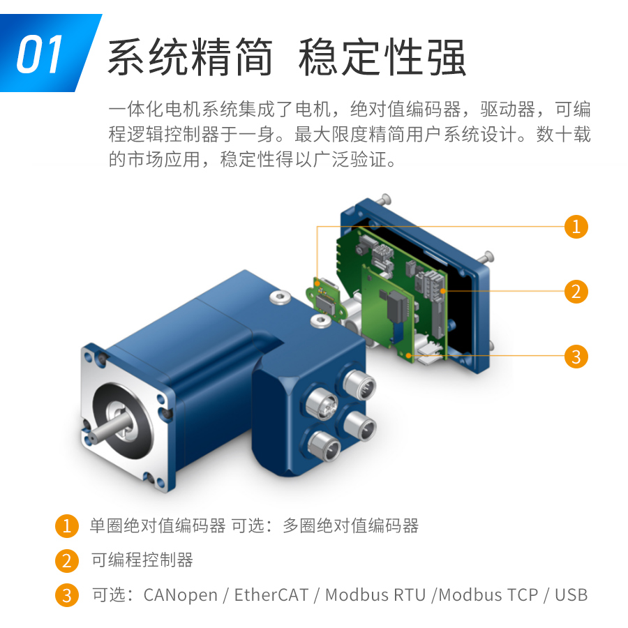 一体式结构/All In One   省布线、空间，软件