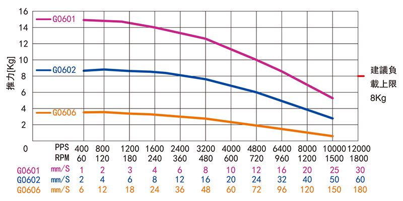 外驱式滚珠丝杆直线电机-28H34MBG