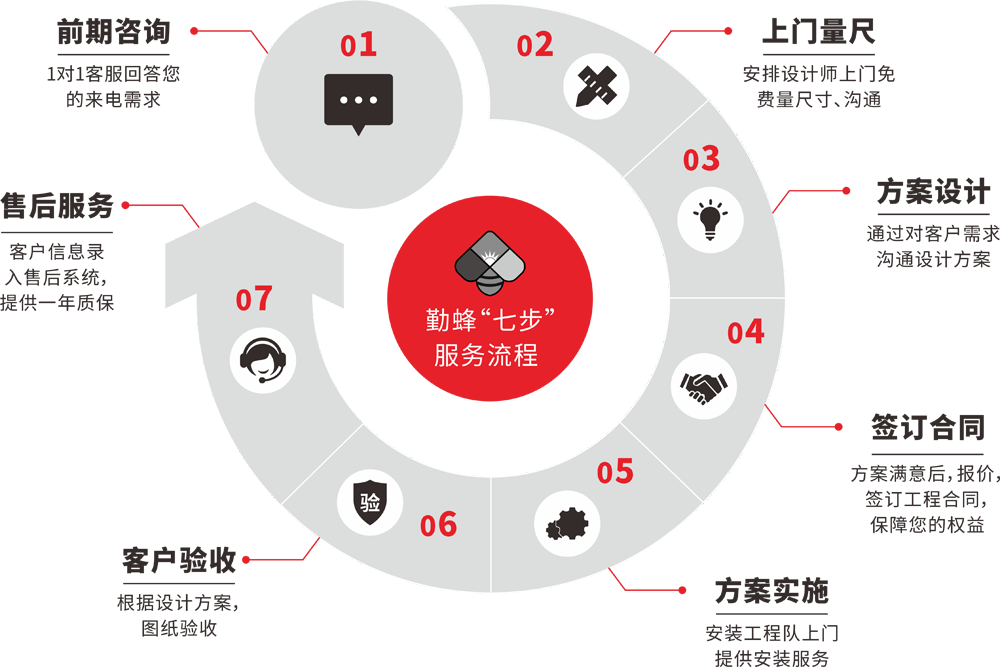 ng娱乐电子游戏官网
