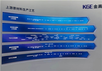 金高丽化工文化墙