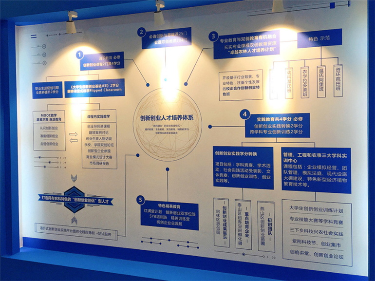 华南农业大学文化墙