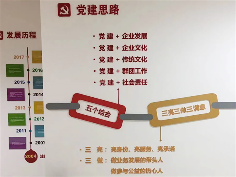 企业集团党建墙