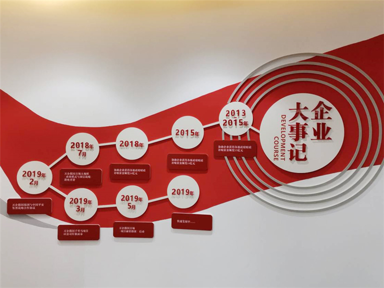 万企报国集团文化墙